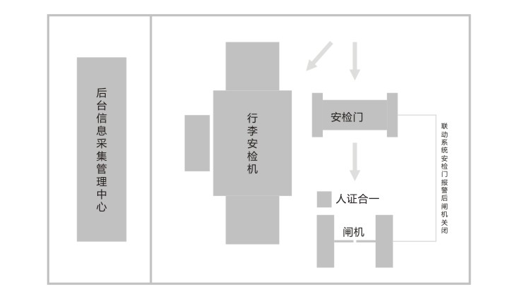 行李安檢機(jī)